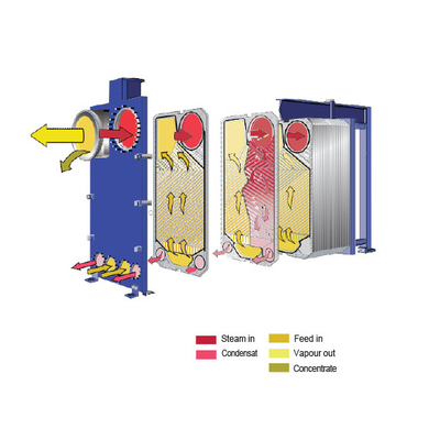 Evaporator Plate Heat Exchanger Untuk pendingin kompresor Air Dryer