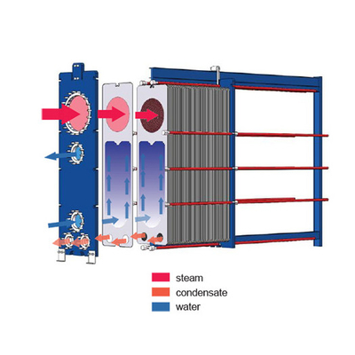 Pengganti panas pelat kondensor yang bisa dilepas Pengganti panas pelat gasket pendingin