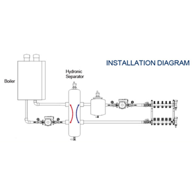 Pers Minyak Padat Cair Hidraulik Separator Filter Tangki Hidraulik Separator Untuk Pemanasan Radiant